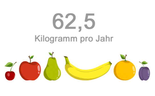  Das Vorschaubild ist mit der Detailansicht des Beitrags verlinkt.